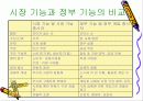 시장인가 정부인가 8페이지