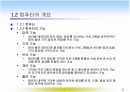  컴퓨터와 정보화 사회 22페이지