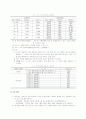  골재의 체가름 시험 5페이지