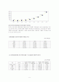 CT산업과 미래전망 9페이지