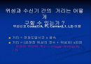  GPS의 원리 8페이지