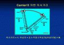  GPS의 원리 11페이지