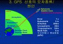  GPS의 원리 17페이지