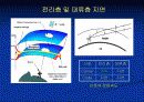  GPS의 원리 19페이지