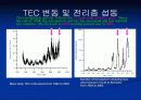  GPS의 원리 20페이지