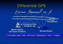  GPS의 원리 25페이지
