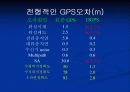  GPS의 원리 27페이지