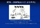  GPS의 원리 28페이지