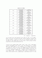 수출보험의 종류와 수출보험 활용률 증가 요인 5페이지