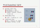GPS의 원리와 응용 5페이지