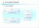 주식이란 무엇인가? 6페이지