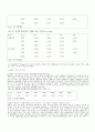 세계 커피시장의 소비실태 및 수출입 동향 비교 분석 고찰 ― 한국·미국·일본 시장을 중심으로 ― 10페이지