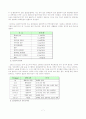 새집증후군의 사건 사례 9페이지