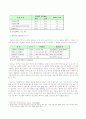 새집증후군의 사건 사례 10페이지