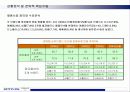 KT&G의 RAISON 담배의 마케팅전략 분석 6페이지