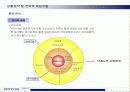 KT&G의 RAISON 담배의 마케팅전략 분석 9페이지