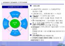 글로벌 경영이란 5페이지