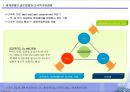 글로벌 경영이란 6페이지