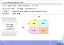 글로벌 경영이란 7페이지