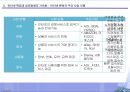 글로벌 경영이란 8페이지