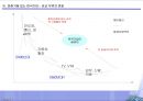 글로벌 경영이란 11페이지