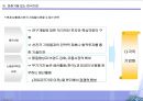 글로벌 경영이란 12페이지