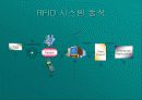 RFID(무선 주파수 이용) 7페이지