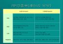 RFID(무선 주파수 이용) 8페이지