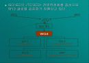 RFID(무선 주파수 이용) 14페이지