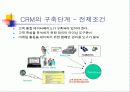 호텔경영관리_CRM에 대하여 14페이지