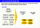 사례 중심의 균형성과표(BSC; Balanced Scorecard) 2페이지