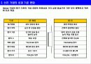사례 중심의 균형성과표(BSC; Balanced Scorecard) 3페이지