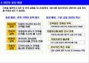 사례 중심의 균형성과표(BSC; Balanced Scorecard) 5페이지