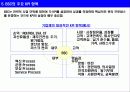 사례 중심의 균형성과표(BSC; Balanced Scorecard) 6페이지