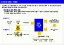사례 중심의 균형성과표(BSC; Balanced Scorecard) 7페이지