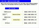 사례 중심의 균형성과표(BSC; Balanced Scorecard) 8페이지