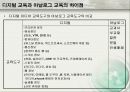 (교육)디지털미디어교육_E-learning 11페이지