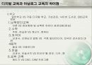 (교육)디지털미디어교육_E-learning 12페이지
