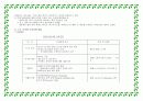 심화되는 기술경쟁력과 그에 대한 대응방안을 논하시오. 4페이지