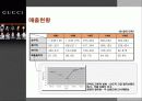 GUCCI 의 신화 10페이지