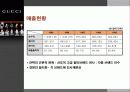 GUCCI 의 신화 11페이지