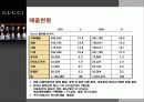 GUCCI 의 신화 12페이지