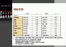 GUCCI 의 신화 13페이지