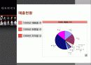 GUCCI 의 신화 15페이지