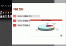 GUCCI 의 신화 16페이지