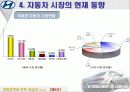경영정책과전략완전최종판(현대자동차) 10페이지