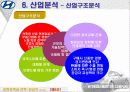 경영정책과전략완전최종판(현대자동차) 13페이지