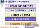 경영정책과전략완전최종판(현대자동차) 14페이지