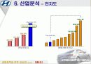 경영정책과전략완전최종판(현대자동차) 15페이지