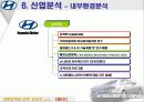 경영정책과전략완전최종판(현대자동차) 16페이지
